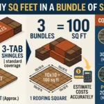 Infographic is showing that How Many Sq Feet in a Bundle of Shingles