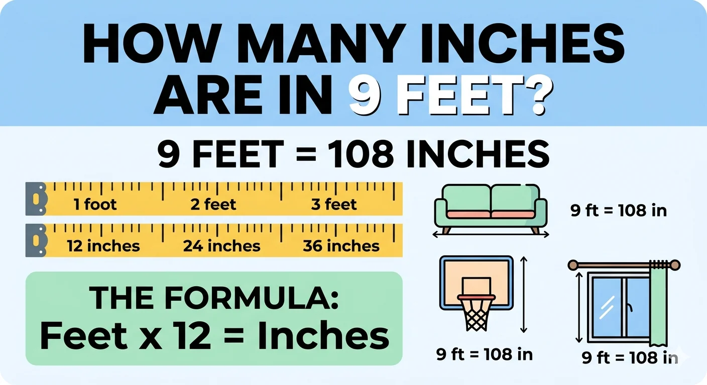 How Many Inches Are in 9 Feet?