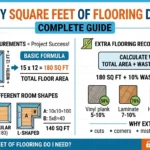 How Many Square Feet of Flooring Do I Need?