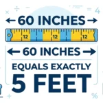 Infographic is showing that 60 Inches How Many Feet? Easy Conversion Guide