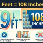 infographic is showing that 9 Feet is How Many Inches? Easy Conversion Guide