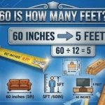 Infographic is showing that How Many Feet Square Is an Acre? Complete Guide