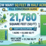 Infographic is showing that How Many Sq Feet in Half Acre? Full Guide