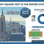 Infographic is showing that How Many Square Feet Is the Empire State Building?