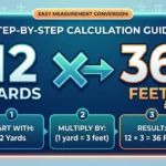 Infographic is showing that How Many Feet Is 12 Yards? Easy Conversion Guide