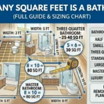 Infographic is showing that How Many Square Feet Is a Bathroom? Full Size Guide