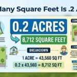Infographic is showing that How Many Square Feet Is .2 Acres? Easy Conversion Guide
