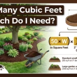 Infographics is showing that How Many Cubic Feet of Mulch Do I Need? Guide