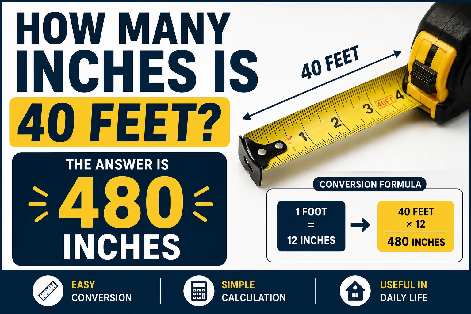 Infographic is showing that How Many Inches Is 40 Feet? Easy Conversion Guide