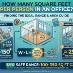 Infographic is showing that bHow Many Square Feet Per Person in an Office?