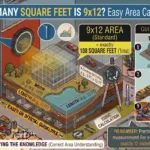 Infographic is showing that How Many Square Feet Is 9x12? Easy Area Calculator