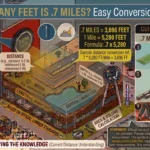 Infographic is showing that 18000 BTU Covers How Many Square Feet? Complete Guide