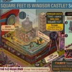 Infographic is showing that How Many Square Feet Is Windsor Castle? Size Explained