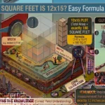 Infographic is showing that How Many Square Feet Is 12x15? Easy Formula & Examples